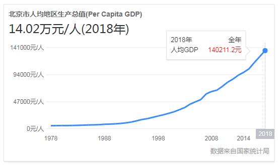 北京昌平区经济总量_北京昌平区地图