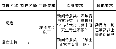 灵石人口_请以下人员到灵石管理中心报道(2)