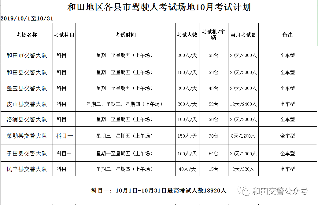 和田人口2019年_2021年和田机场实拍