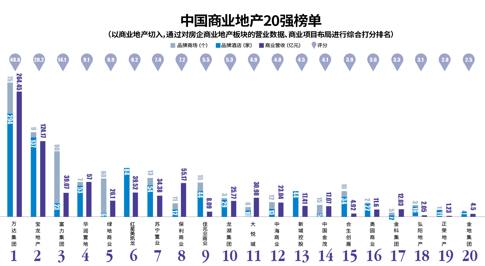 万达地产排名_万达地产图片(3)