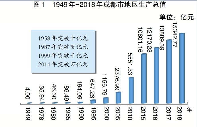 2021副省级城市经济总量_夜晚城市图片