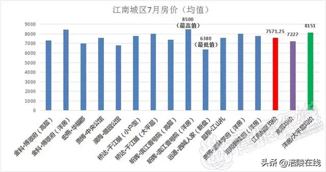 涪陵人口_涪陵融入主城 3年内半小时互通