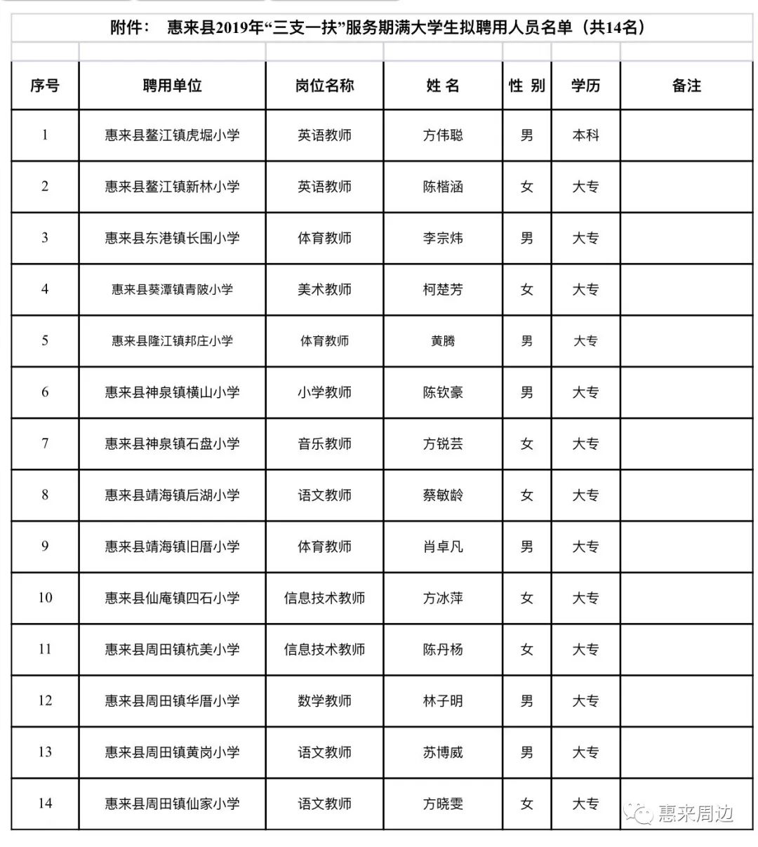 惠来县户籍人口2019_惠来县地图