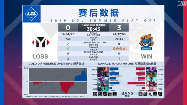 ldl排名_手机处理器排名(3)