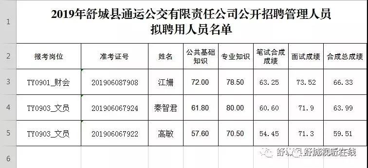 通运招聘_共招157人 通州公开招考社区工作者 家门口的工作,抓紧报名(4)