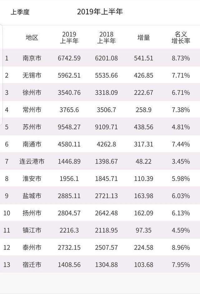 2019年淮安GDP_2006年淮安(2)