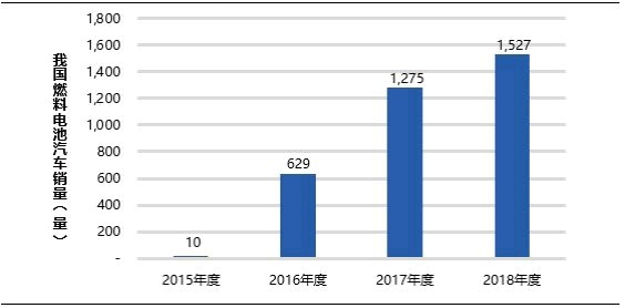 最早的世界人口_世界人口分布图(2)