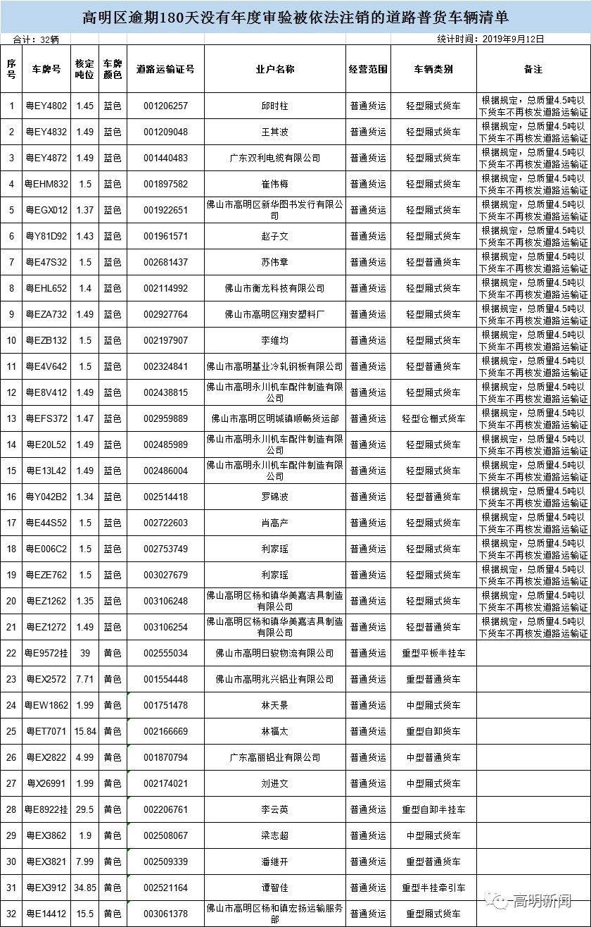 5吨及以下普通货运车辆道路运输证和驾驶员从业资格证的通知