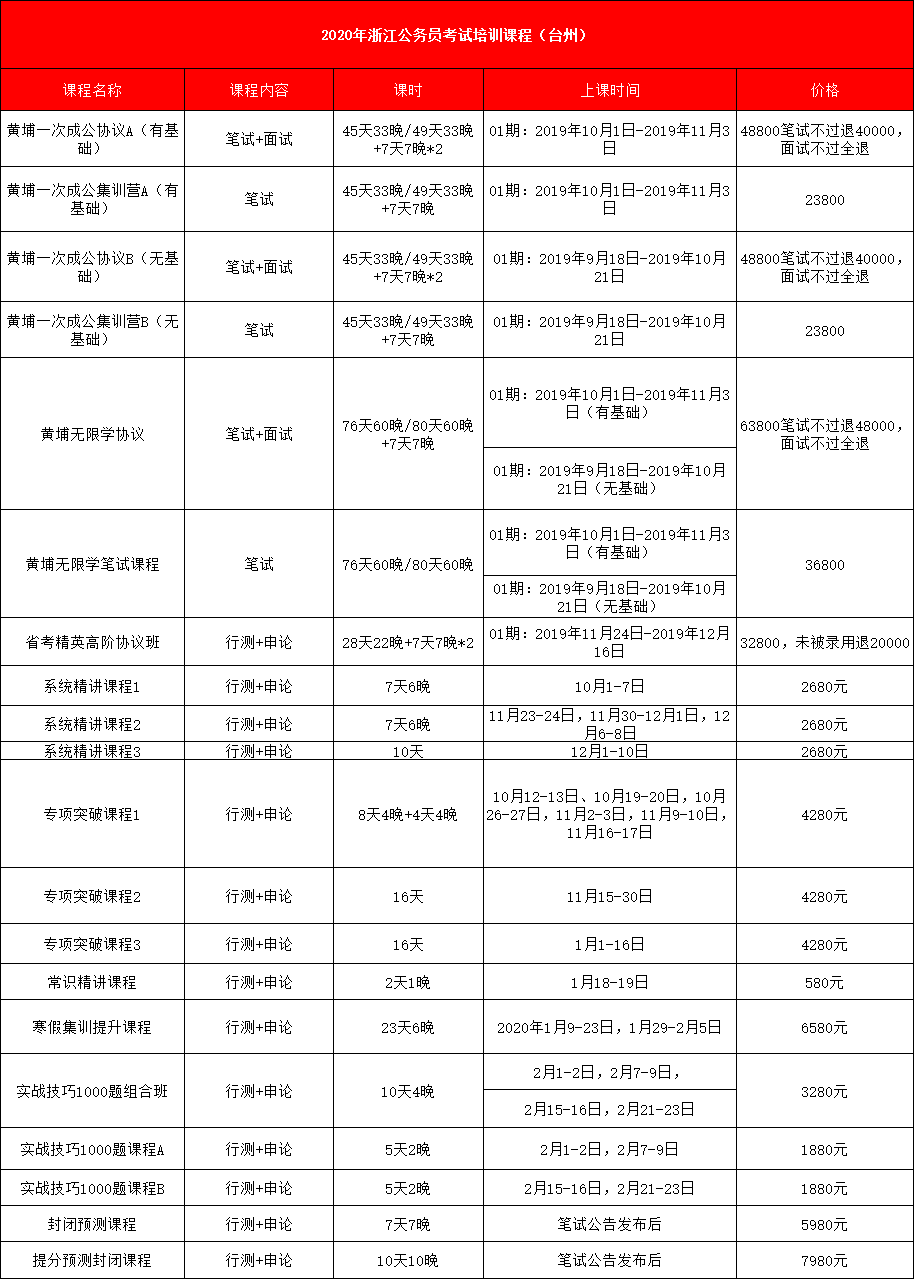 台州市椒江区2020年GDP_台州市椒江区青悦城(2)