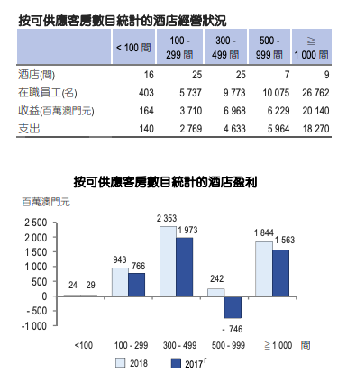 澳门人均收入2018_澳门收入