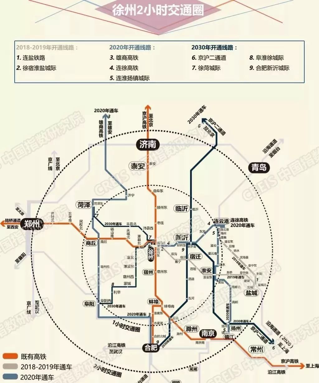 徐州城市人口_线网规划(2)