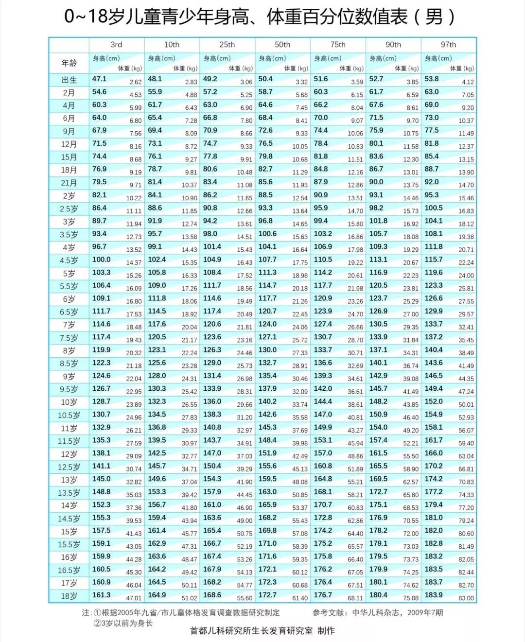 世界人口平均身高_世界人口分布图(3)