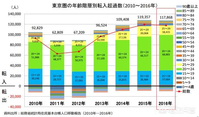 东京人口占日本多少_直说了,这几种情况,你可能不适合在日本买房