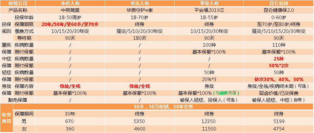 人口分布适合什么回归分析_脸大适合什么发型(3)