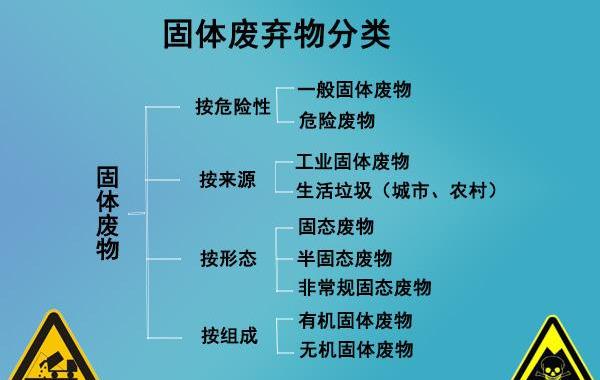 固废处理必知固体废弃物分类大全你想知道的都在这里