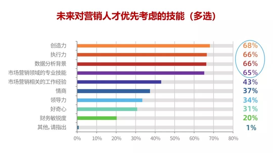 市场营销人口环境_市场营销图片