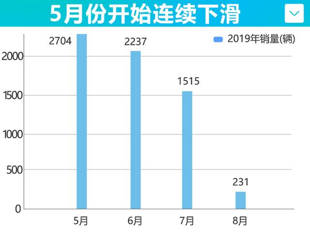 2020东莞上半年季度g_东莞站街女(3)