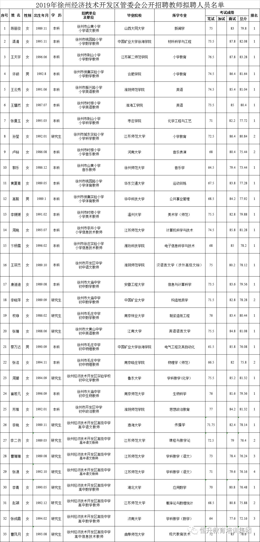 2019徐州经济总量_徐州经济技术开发区