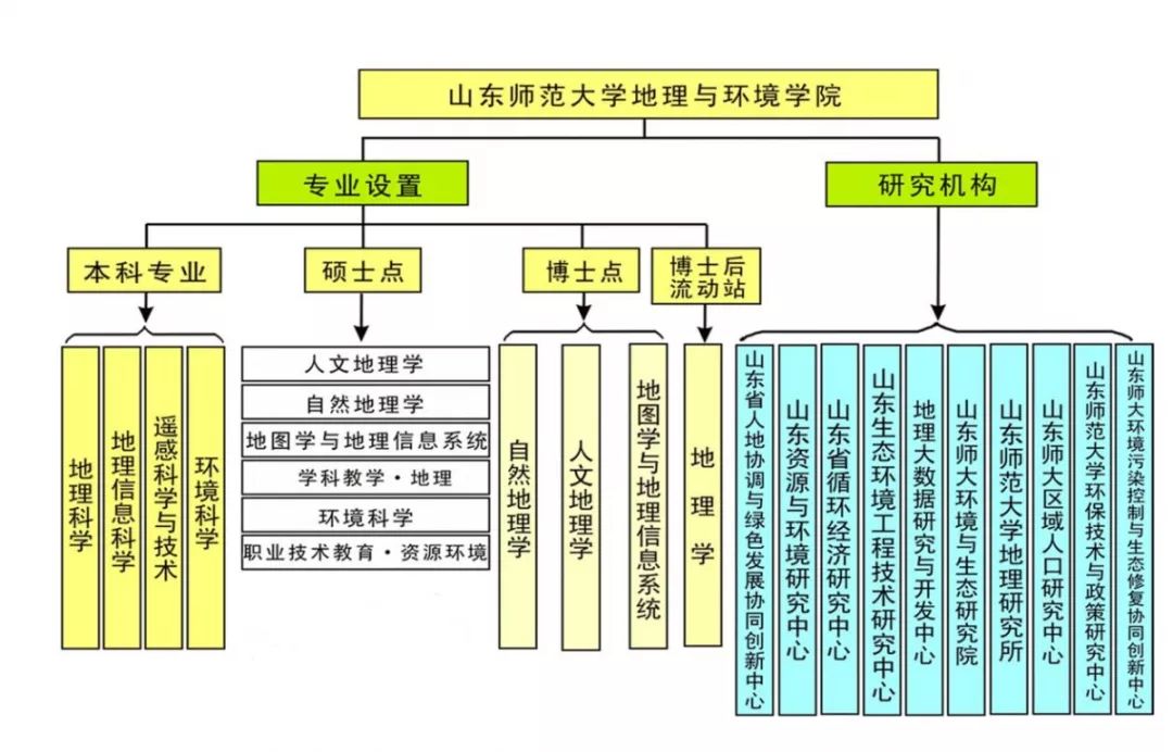 地理人口重点_高中地理人口思维导图(3)