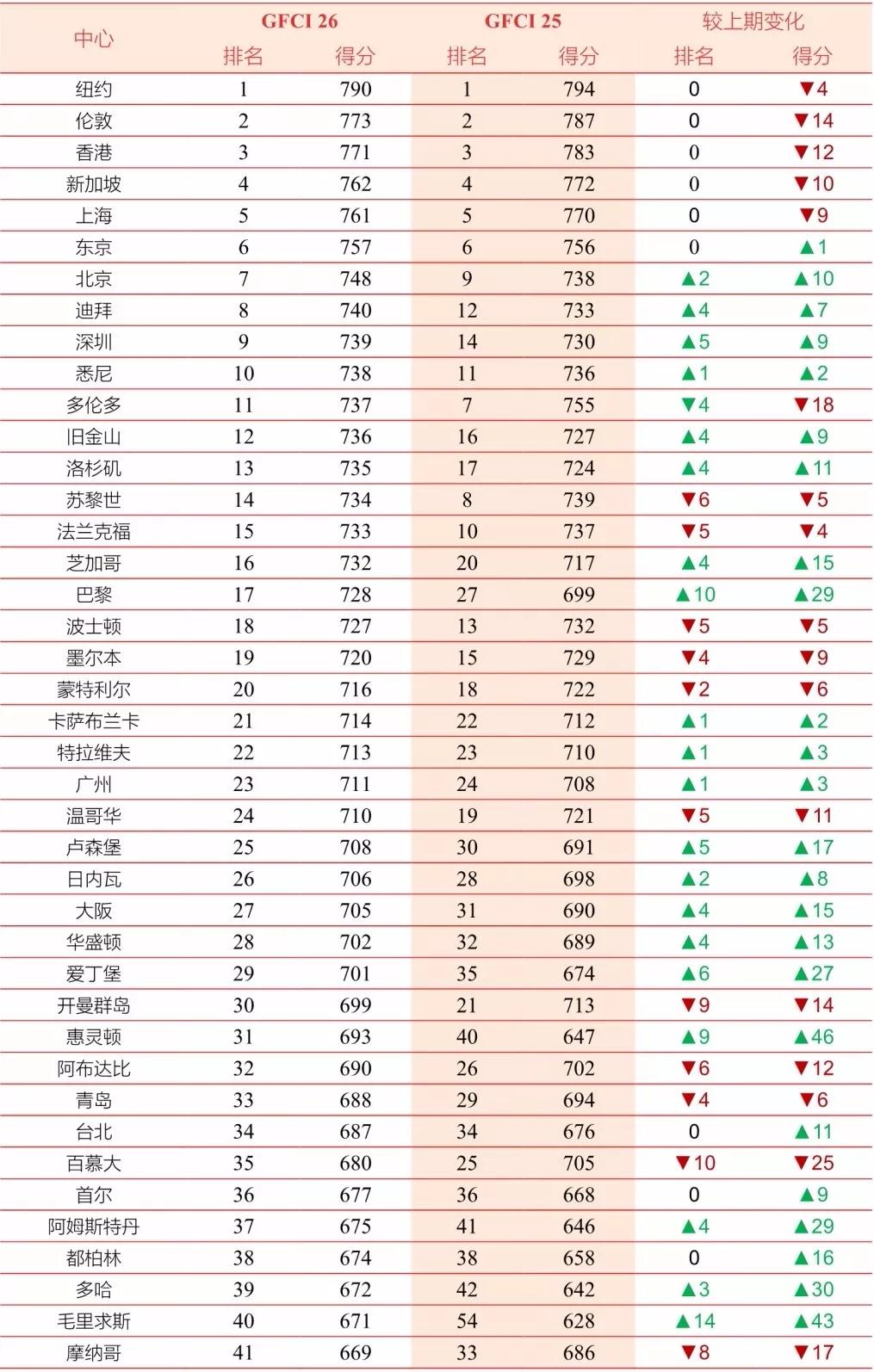 世界十大经济总量排行榜_经济总量世界第二图片(2)