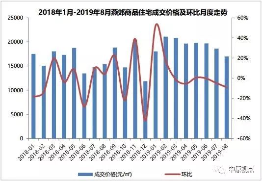 廊坊对比固安gdp_廊坊落户宽松政策为何独有固安 其它区域就不放开吗(3)