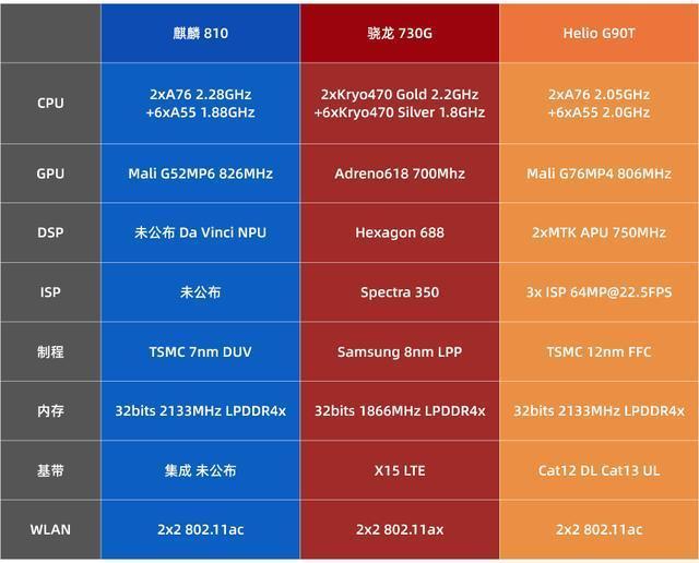 realme x2标配骁龙730g 30w闪充,小米荣耀如何应对?