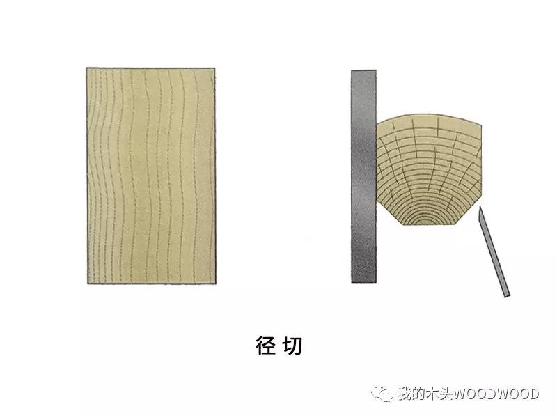 直纹？花纹？可以源于同一块木头——带你了解木皮切割工艺薄木 