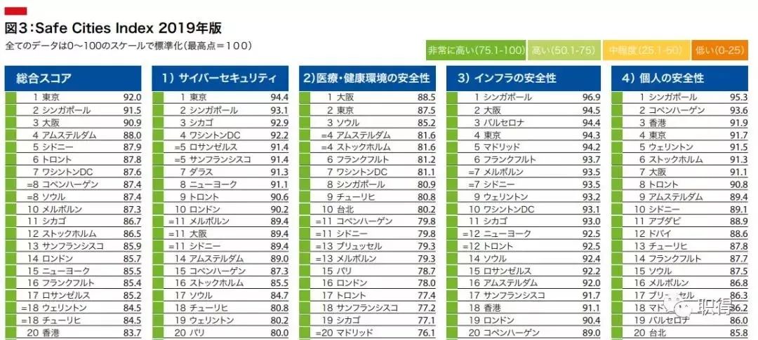 全球治安排名_全球旅行治安风险地图(2)