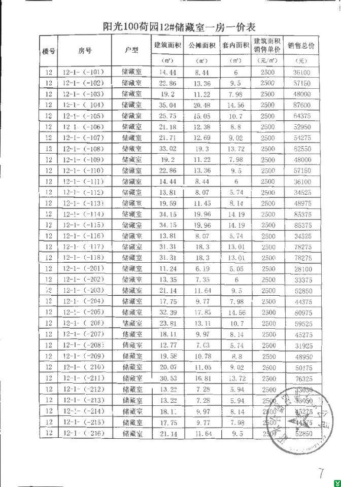 阳光100荷园小区项目备案价格审核的通知-欢迎您来到沂水县人民政府