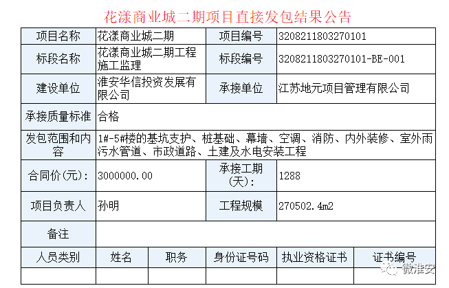 淮安当地人口_淮安地图