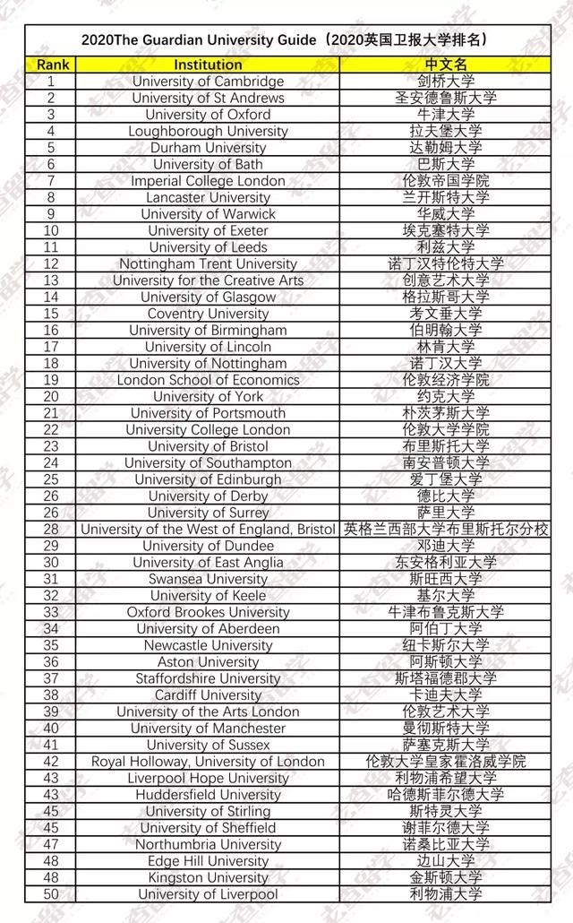 泰晤士报 大学排名_清华大学(3)