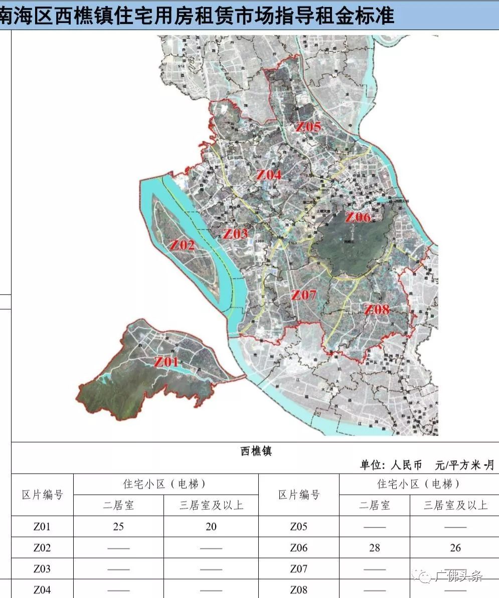 西樵镇gdp