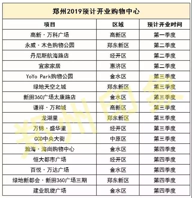 郑州多少人口2020_长沙2020年GDP反超郑州100亿,人口更多的郑州,为何干不过长沙(3)