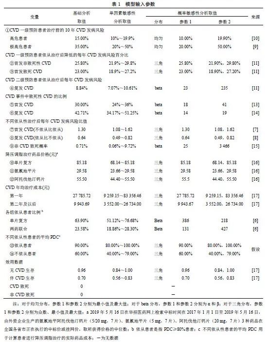 GDP研究组织_晓组织图片(3)