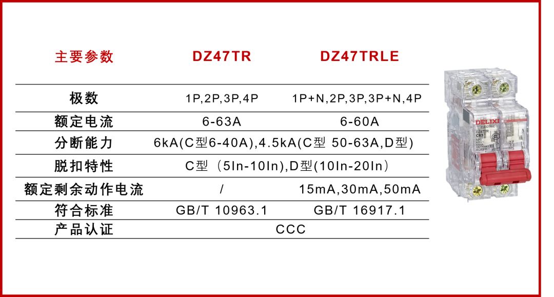 看得见,更安全!透明小型断路器dz47tr/dz47trle全新上市