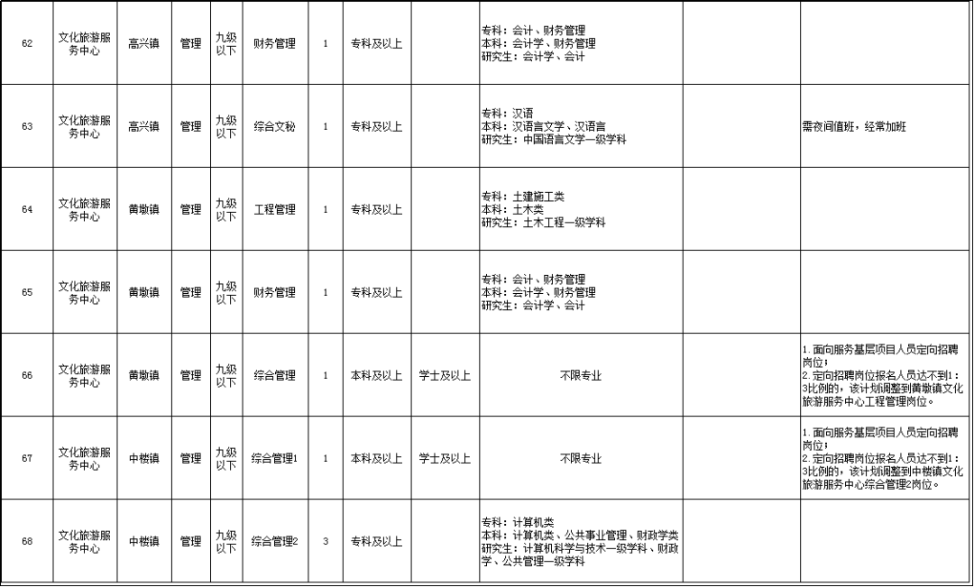 日照岚山区有多少常住人口_日照岚山区