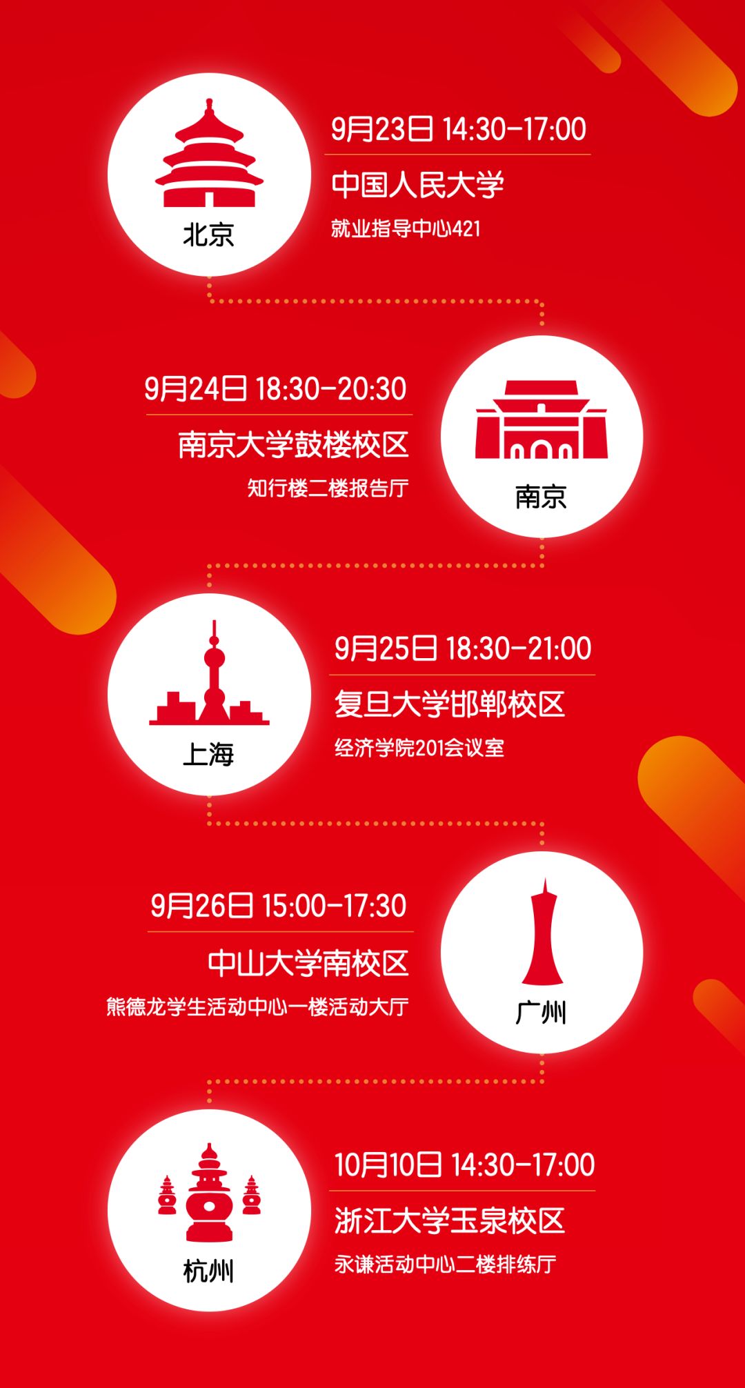 来了,浙商银行2020校园招聘闯关秘籍!