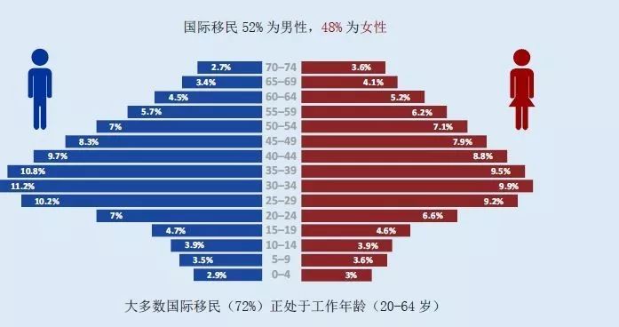 地球总人口_地球简笔画(3)