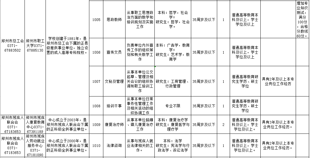 郑州市总人口_为什么一定要在郑州买房安家 答案让你心服口服(2)