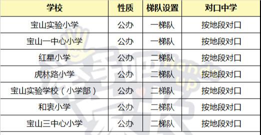 上海宝山区小学排名_上海宝山区(3)