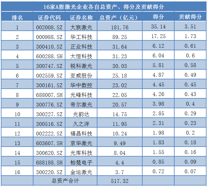 华工排名_孝感华工高理车间照片(2)