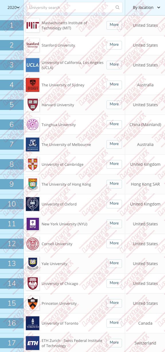 2020就业率排行_QS2020就业力排名公布 澳洲各个大学表现如何