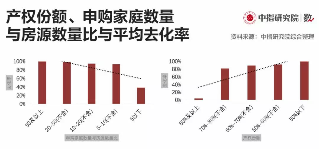 任丘华北石油gdp算给谁_石油产业过剩 不能以GDP增速来衡量(3)