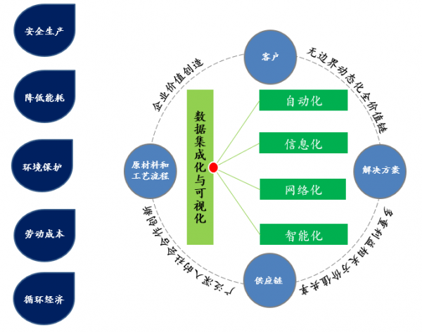 制造业如何实现数字化转型看完这四张图就懂了