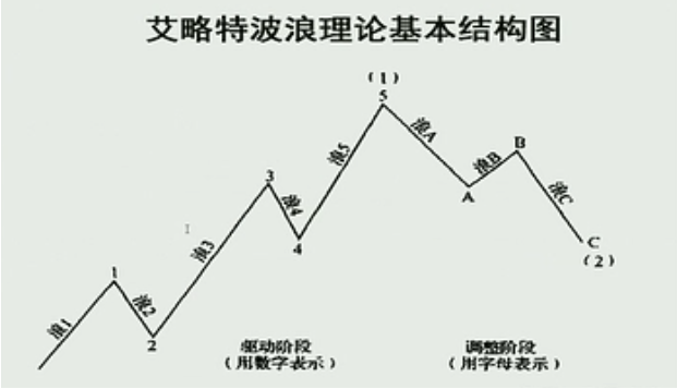 人口波浪理论_人口普查