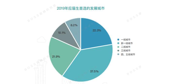 2019年线上经济总量_经济全球化(3)