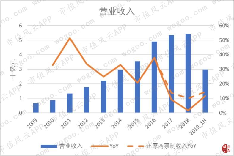 集资房按人口还是股份分_人口普查(2)