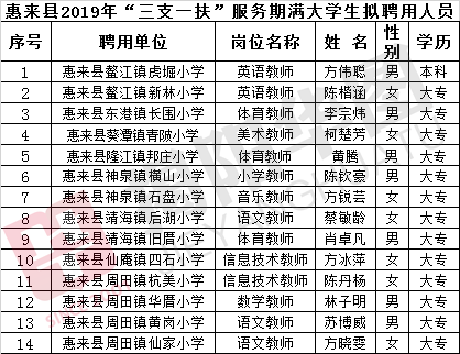 惠来县户籍人口2019_惠来县地图