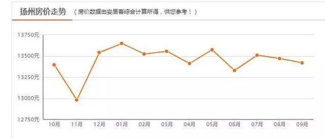 济宁gdp和扬州对比_湖北襄阳与山东济宁的2020上半年GDP出炉,两者排名怎样(3)