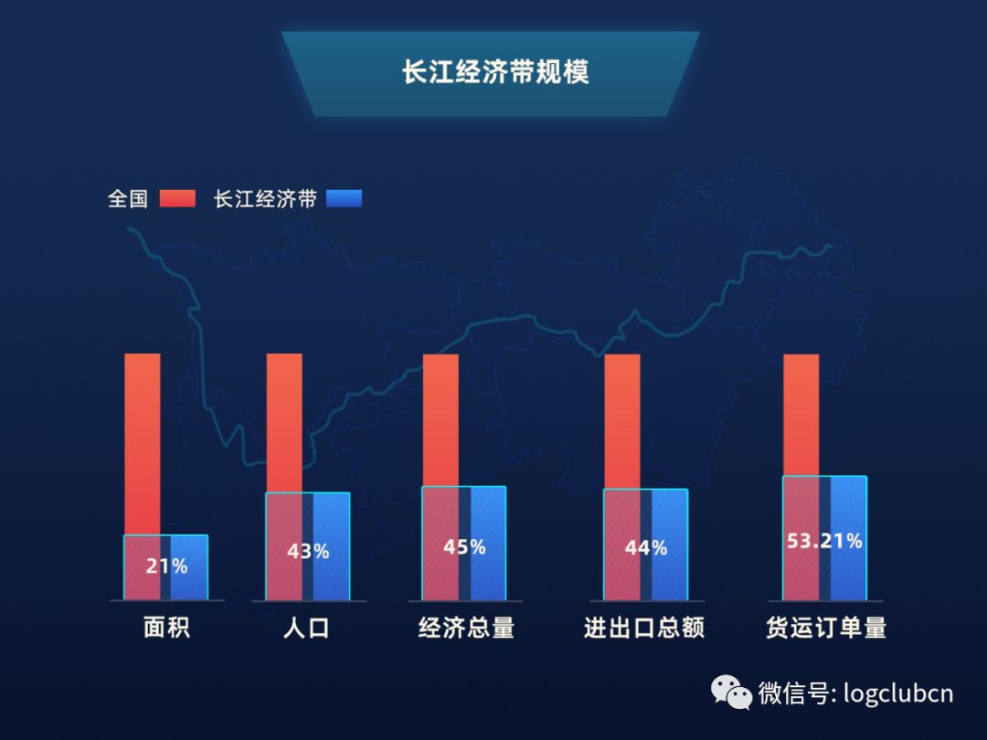 2019年贵州上半年的经济总量_贵州遵义经济发展图片(3)